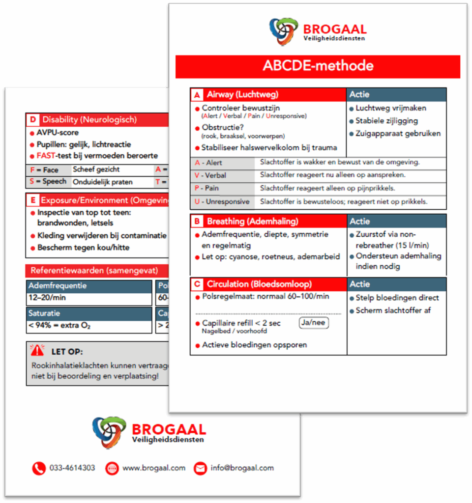 Zakkaart ABCDE-methode BHV – downloadbaar PDF in A6-formaat met referentiewaarden.